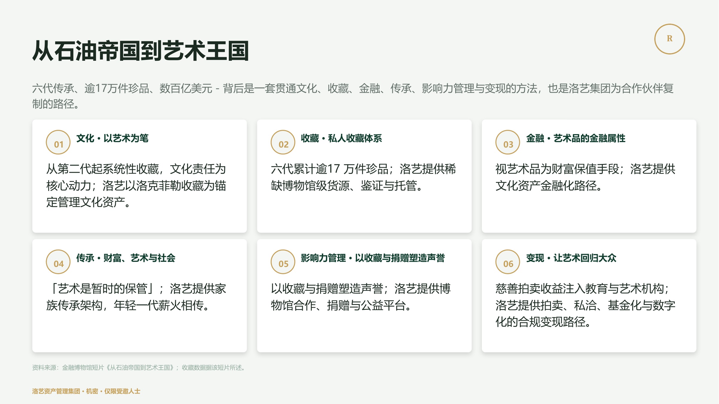 从石油帝国到艺术王国