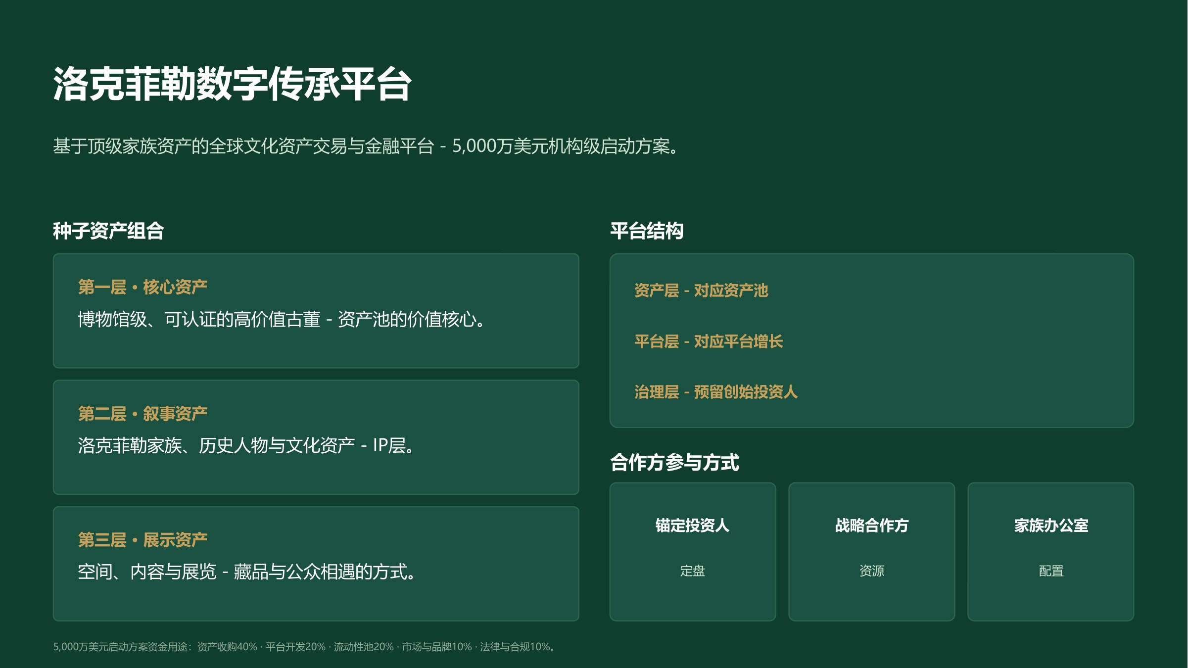 洛克菲勒数字传承平台