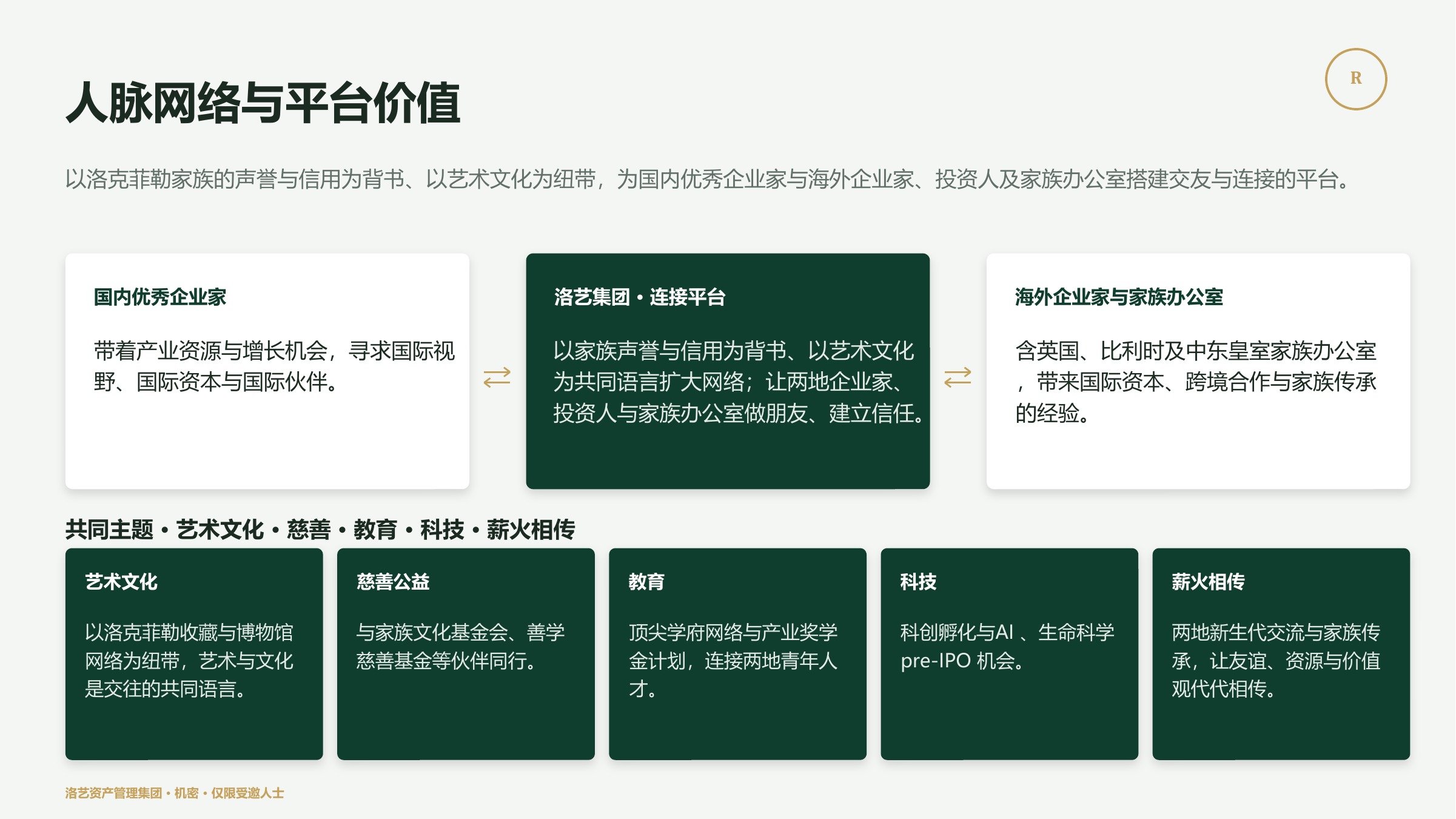 人脉网络与平台价值