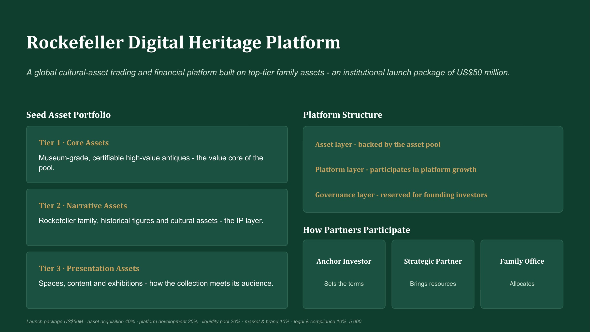 Rockefeller Digital Heritage Platform
