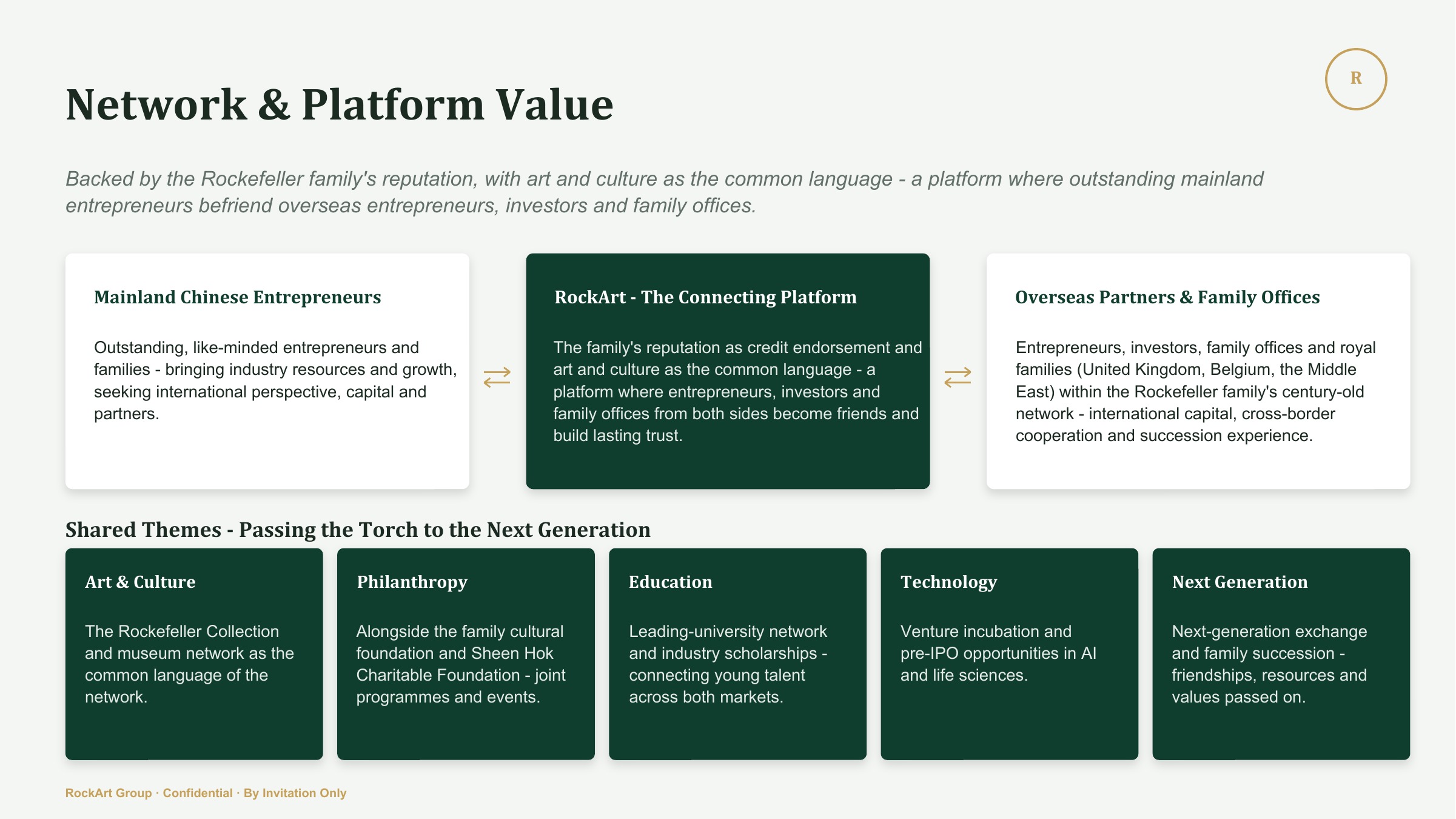 Network and Platform Value